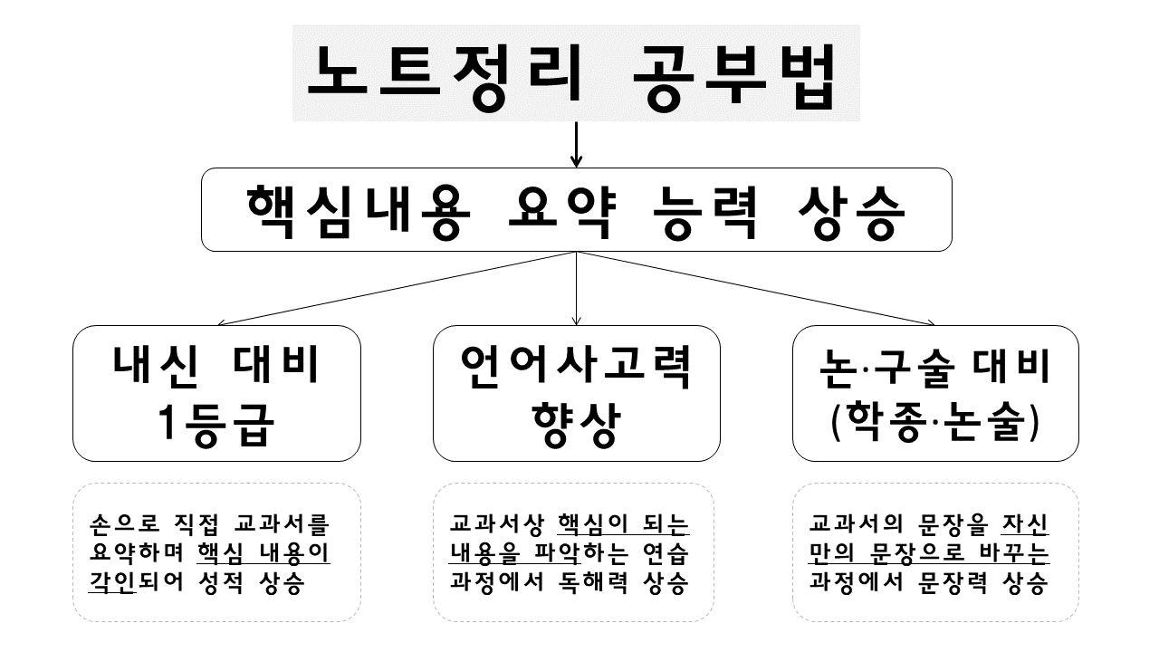 노트정리 ppt(수정_1).png