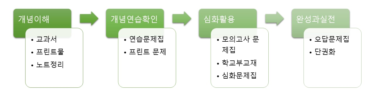 공부법멘토링_1-2.png