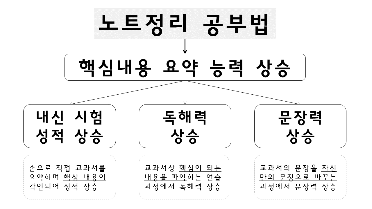 노트정리 ppt(수정).png