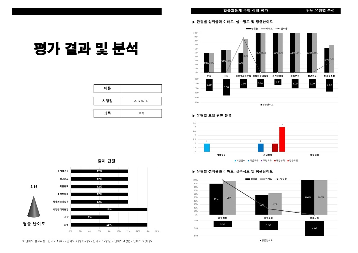 확통상황평가.jpg