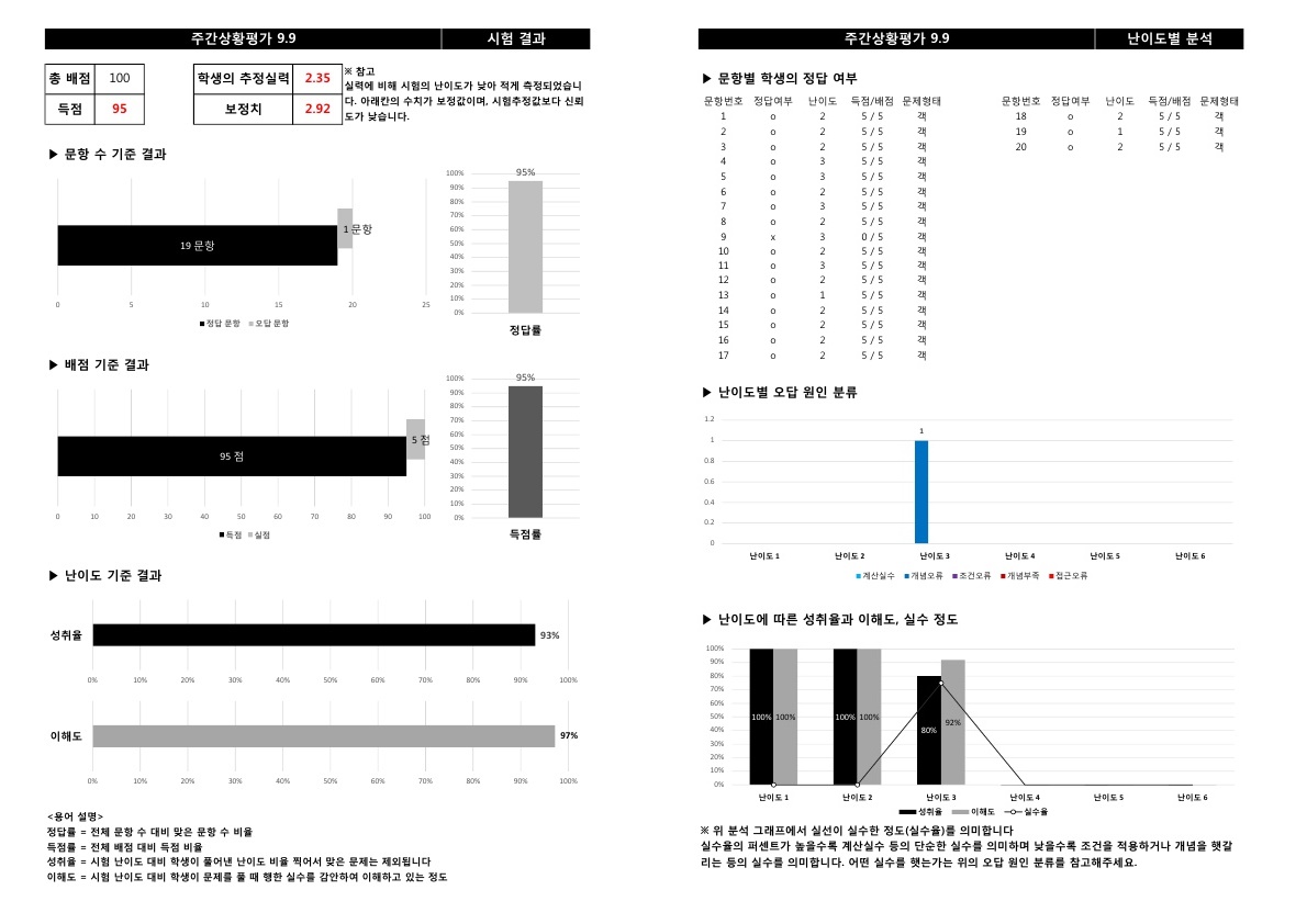 주간상황평가.jpg