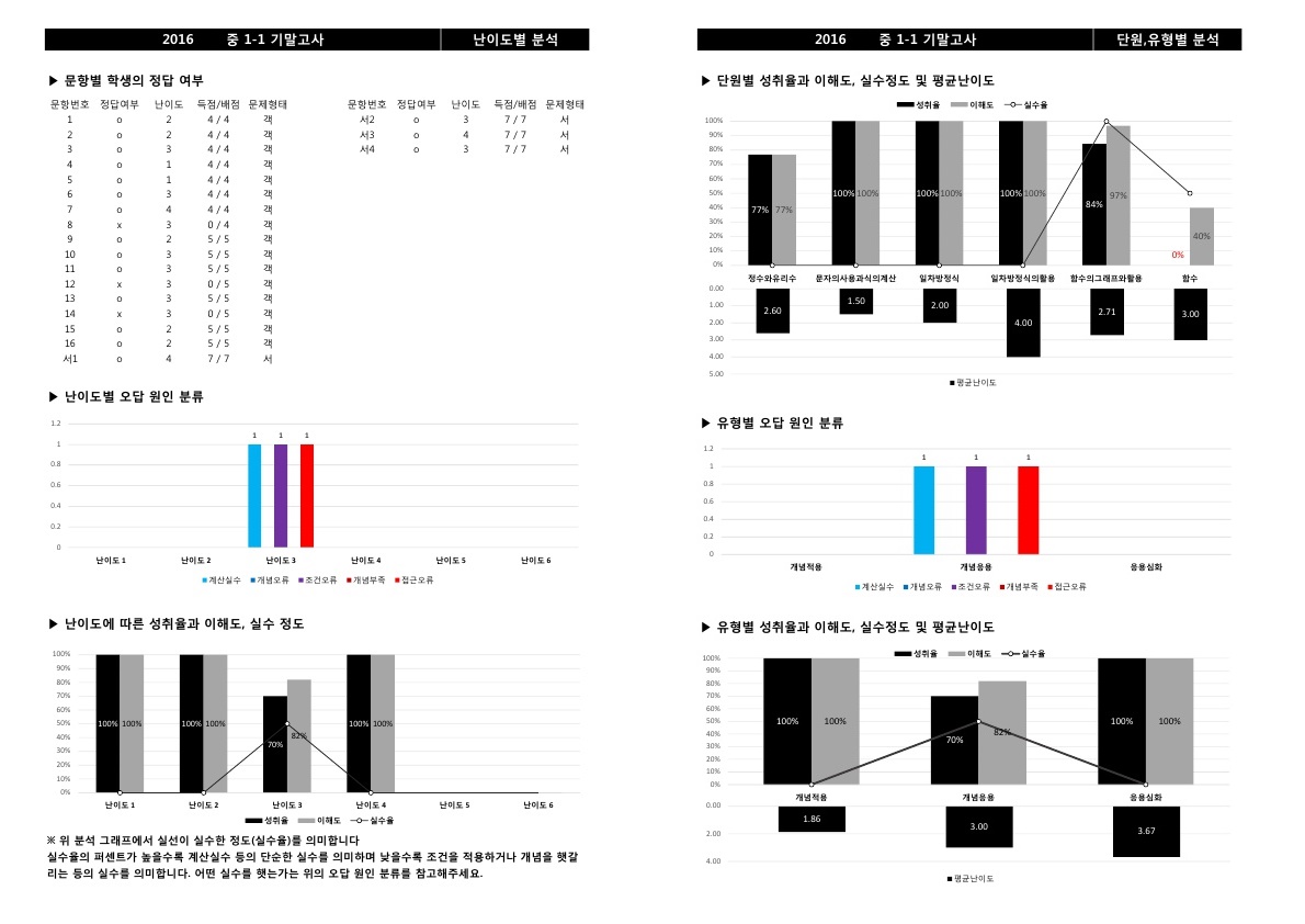 내신대비상황평가보고서.jpg