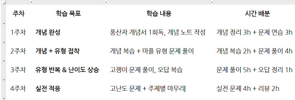 성민준_수학4주계획.png